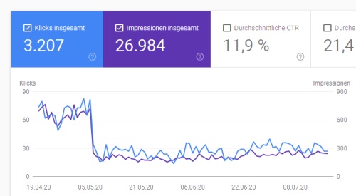 http://www.mytinnitus.de/imgs/core_update.jpg
