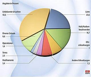 https://www.mytinnitus.de/imgs/tinnitus_statistik.jpg